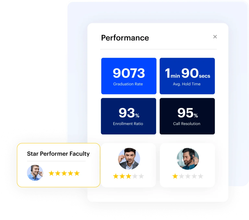 Performance monitoring