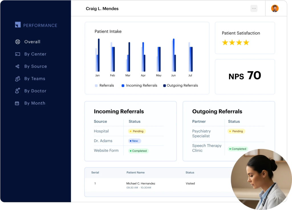 Patient intake software - Referral management