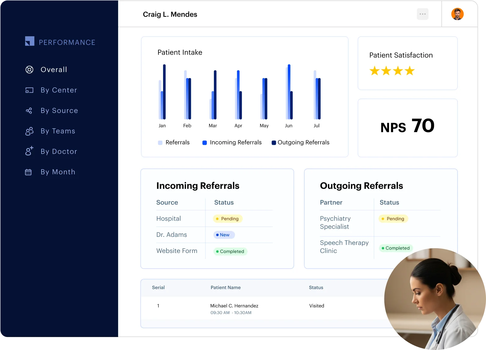 Patient intake software - Referral management