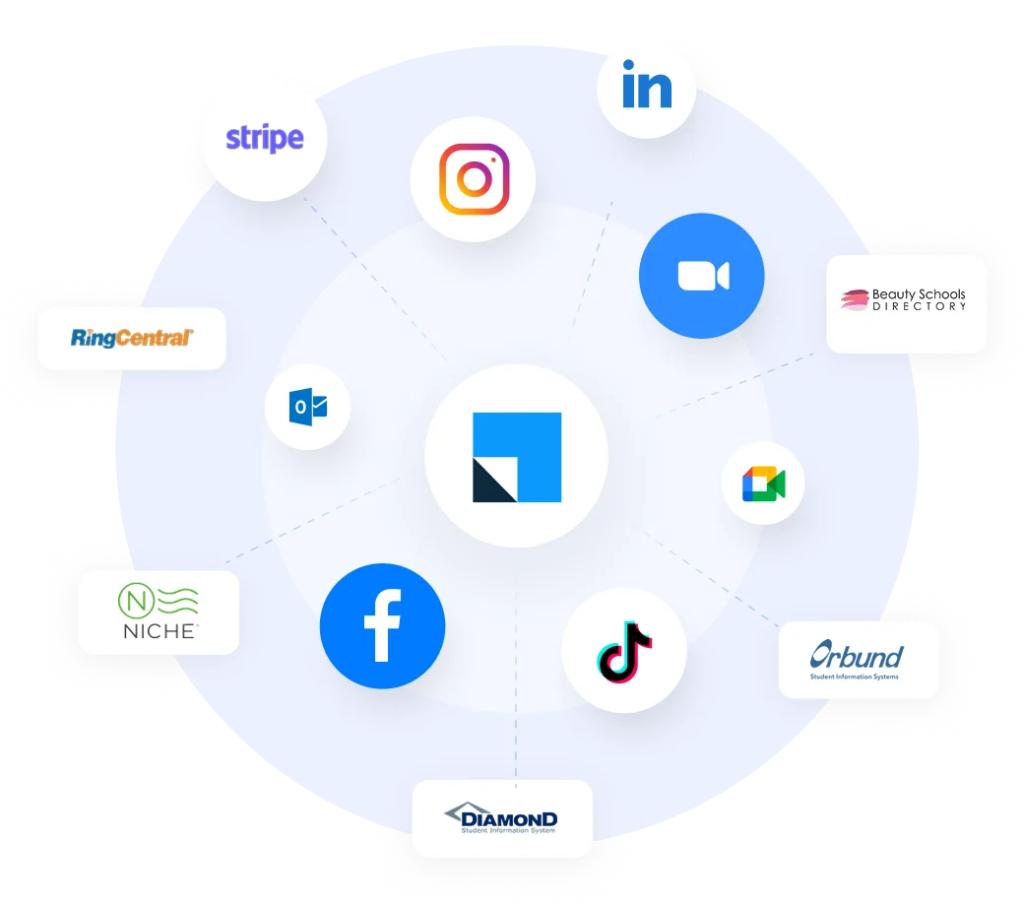 Seamless system integration Campus management