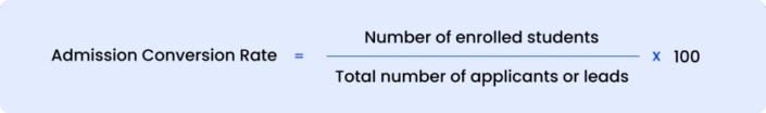 Enrollment & Admissions Conversion Rates 101 | LeadSquared