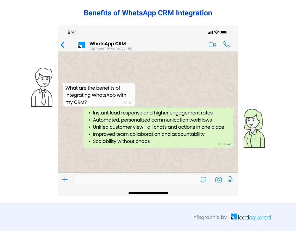 Benefits of integrating WhatsApp with your CRM