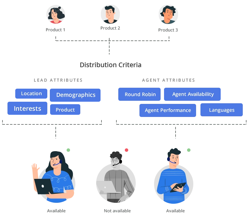 Call-center-sales-CRM-lead-capture-and-assignment