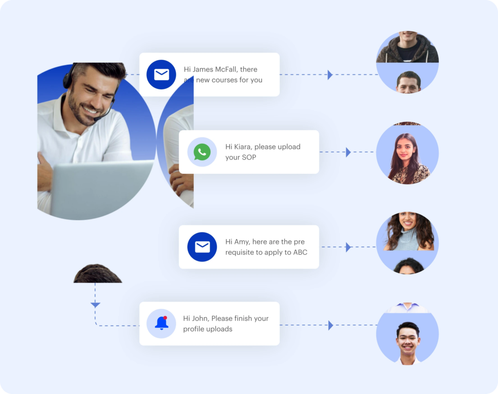 LeadSquared custom admission workflows