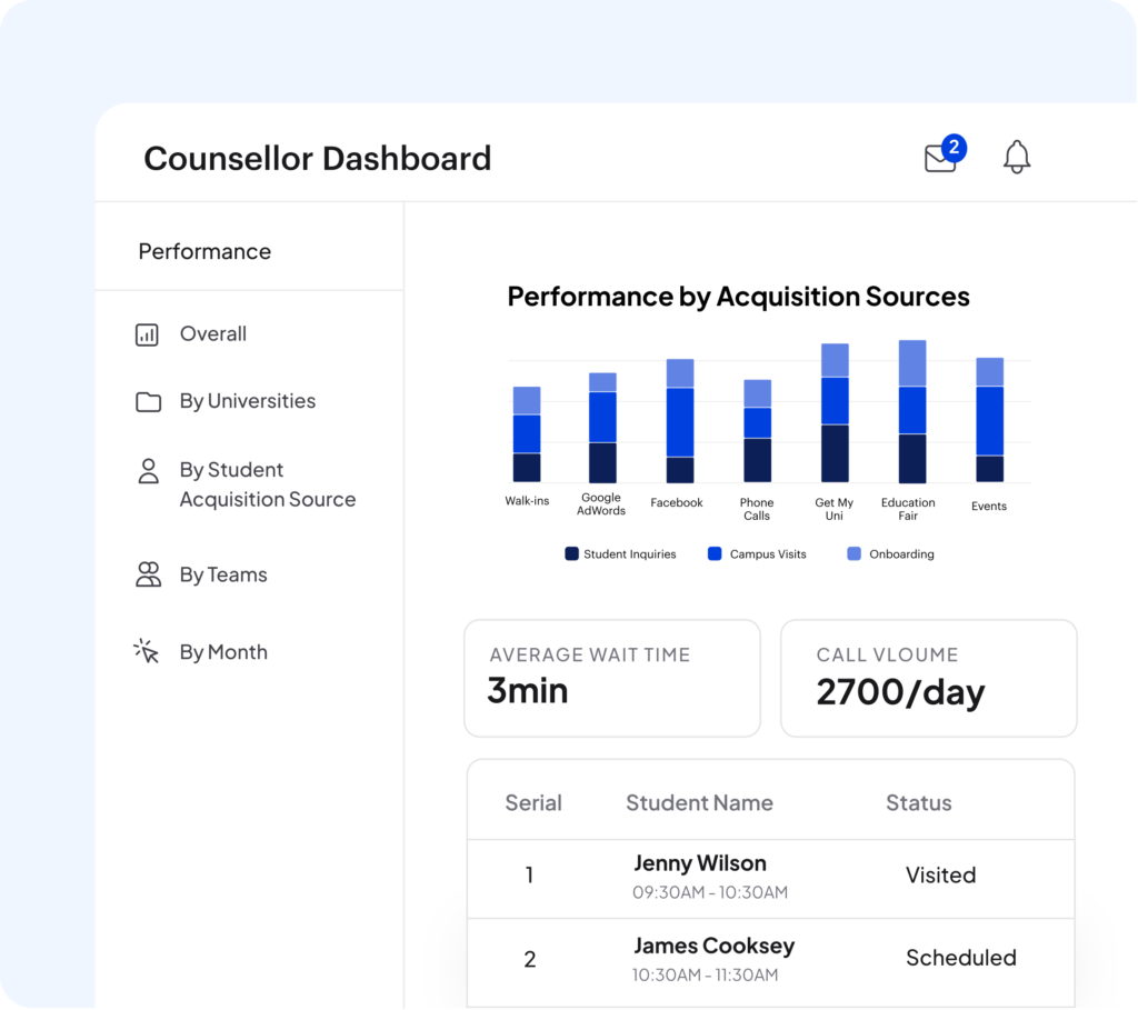 LeadSquared CRM for Education