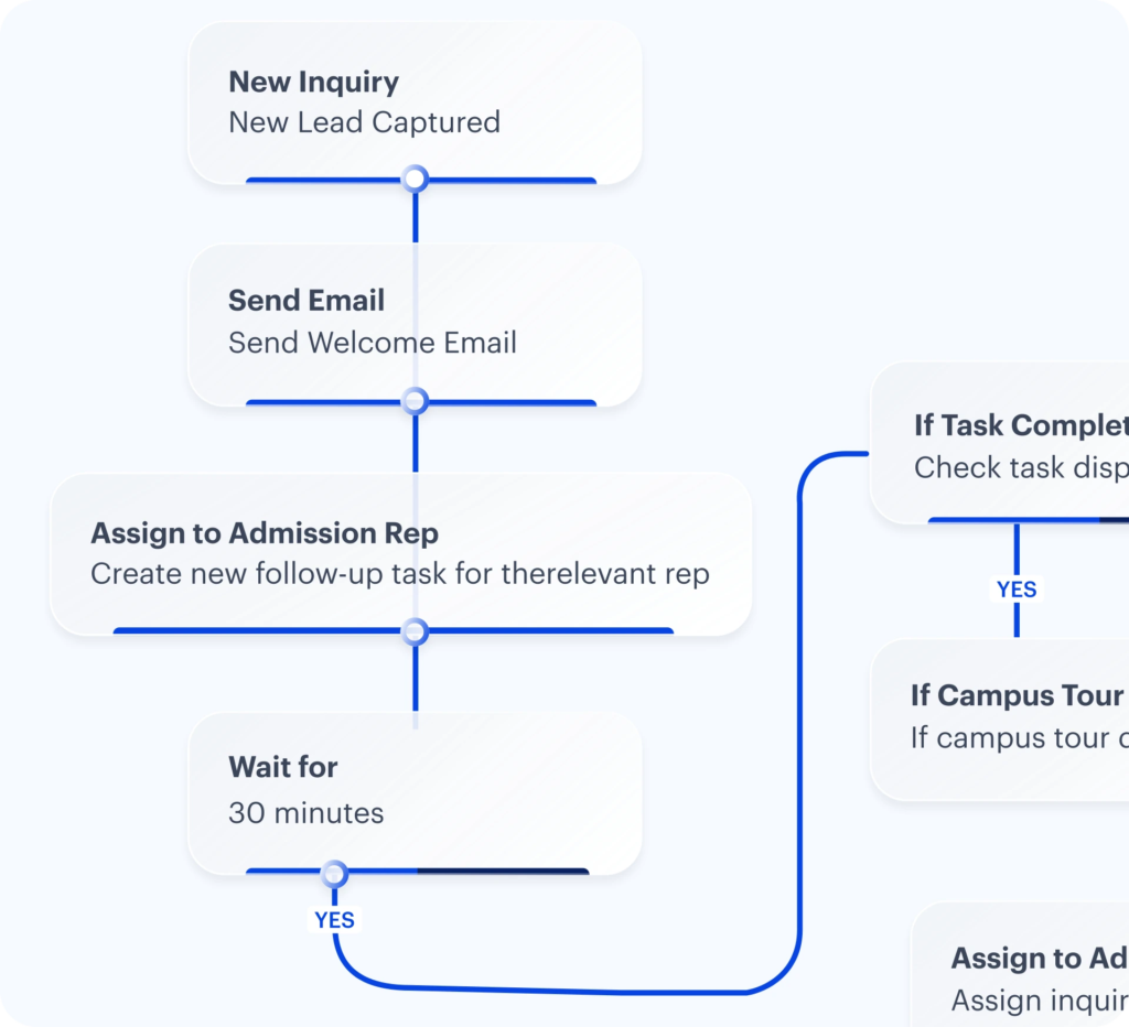 LeadSquared automation - streamlined admissions process -higher education CRM
