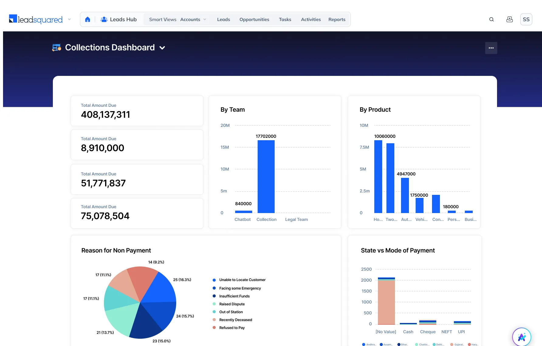 Lending Hub 41 collections management lending crm page 1