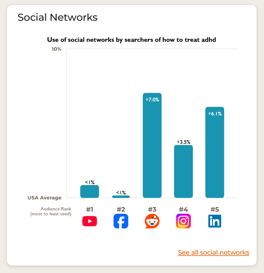 healthcare digital marketing