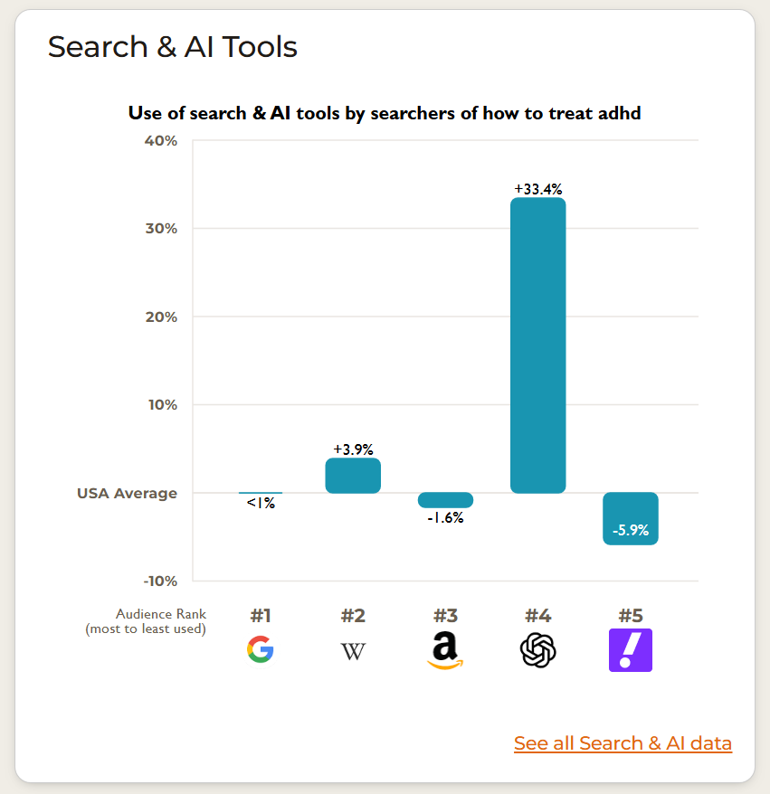 Healthcare digital marketing