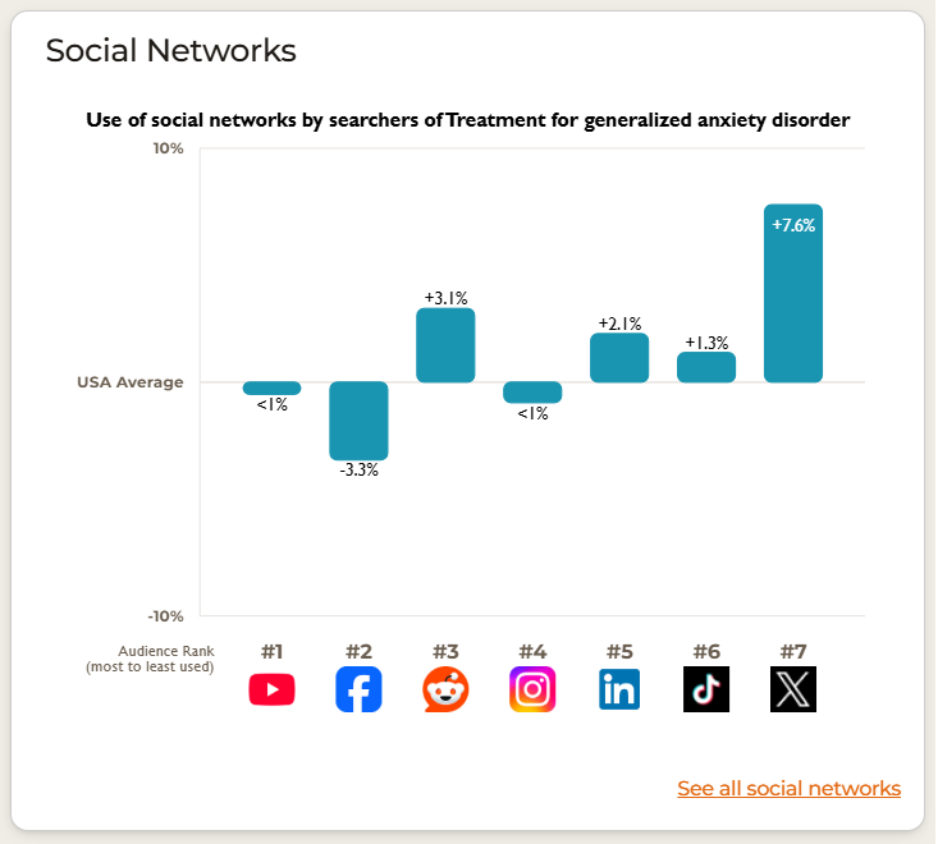 mental health marketing strategies