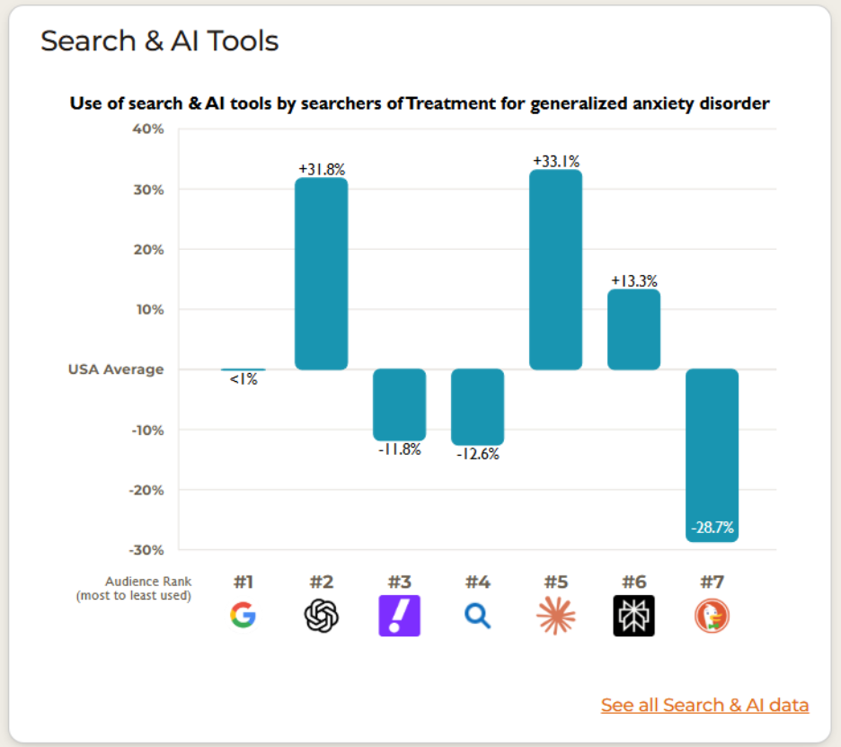 mental health marketing strategies