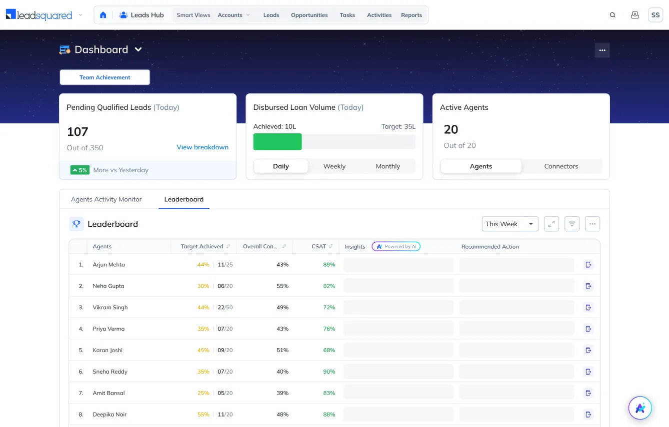 Lending Hub 38 lending crm lending hub page