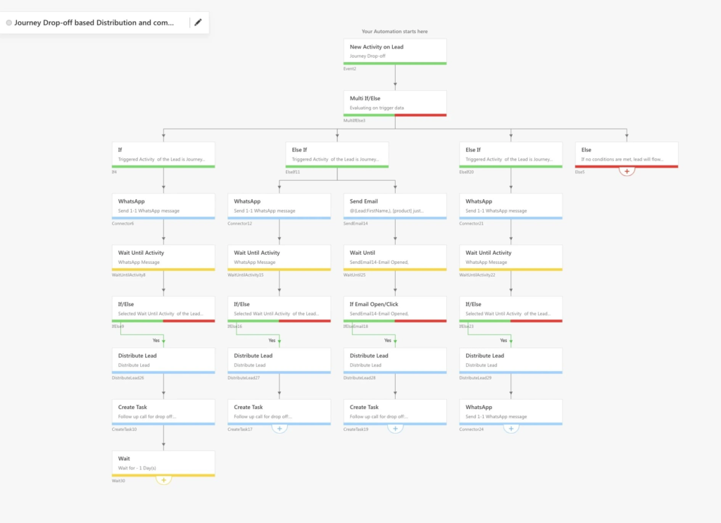 WhatsApp journey_Automation_LeadSquared