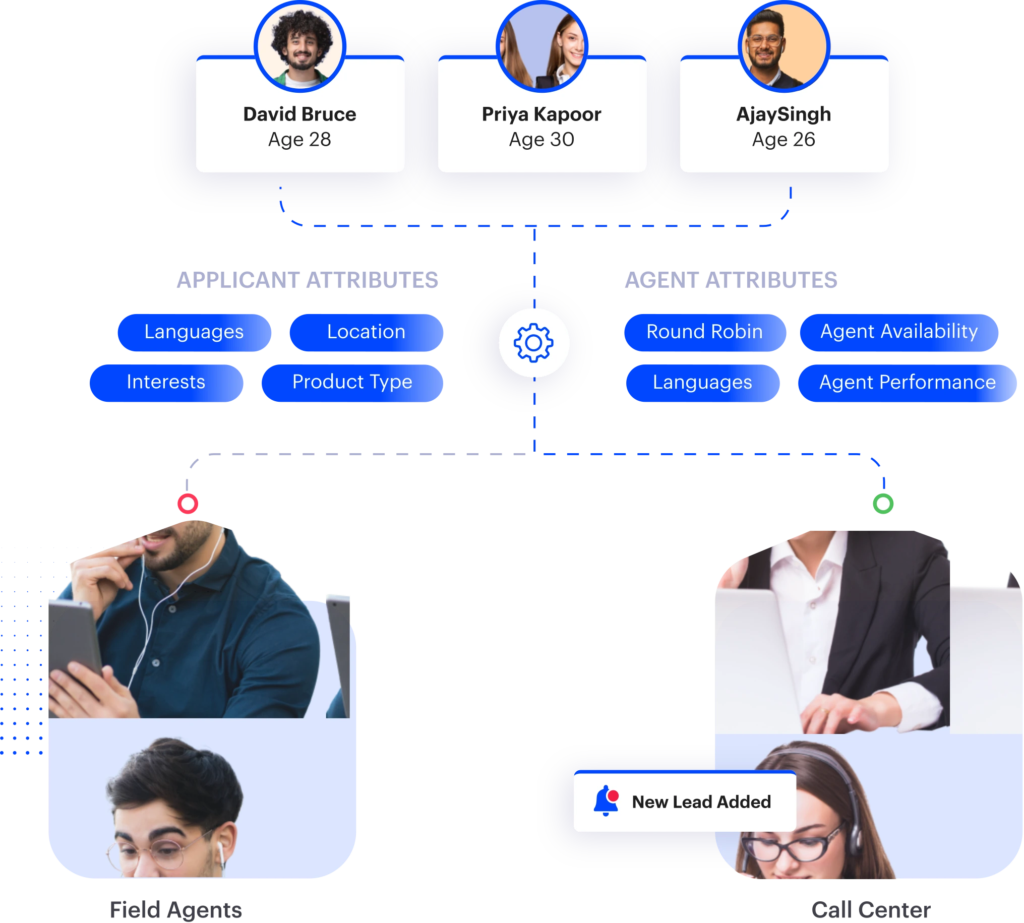 zero lead leakage: smart fixes & complete guide to capturing every conversion opportunity 3 Lead Distribution_LeadSquared