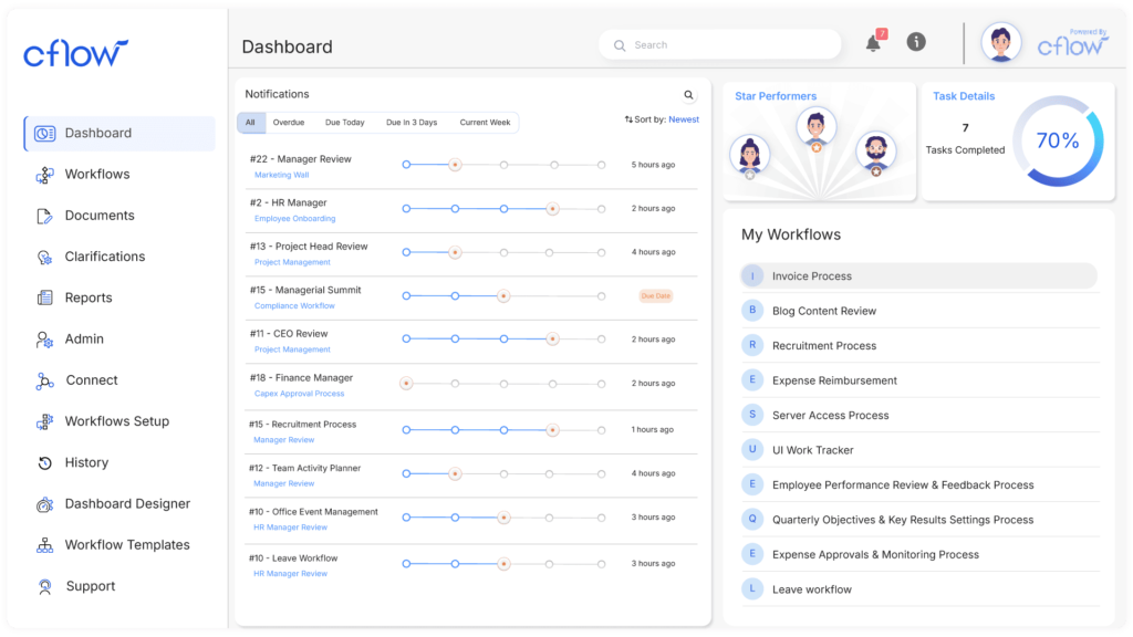 image 9 13 essential workflow automation tools to boost productivity 
