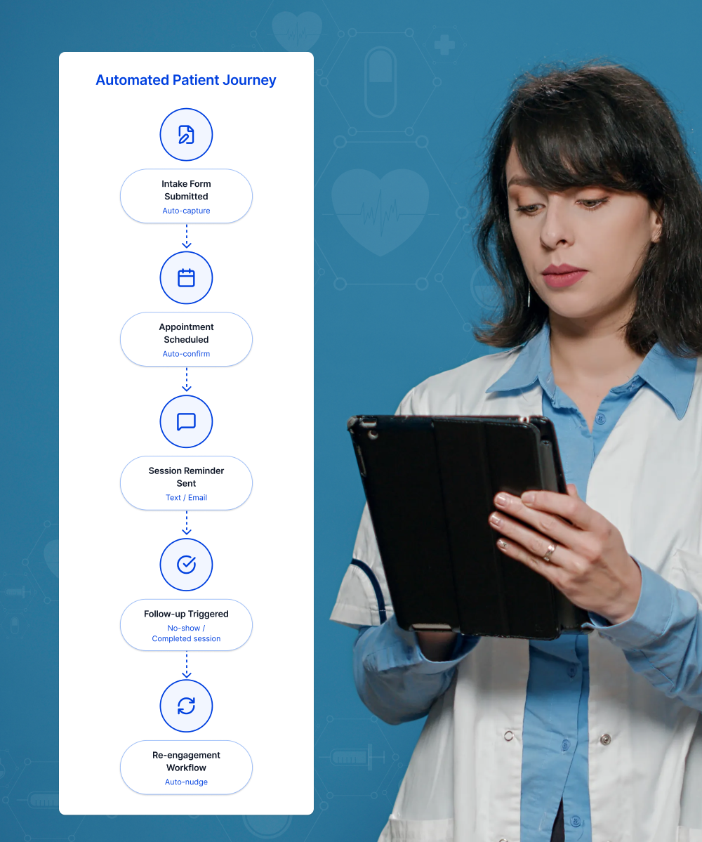 patient journey mapping software