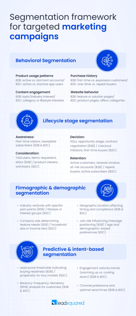 Segmentation framework for targeted marketing campaigns 