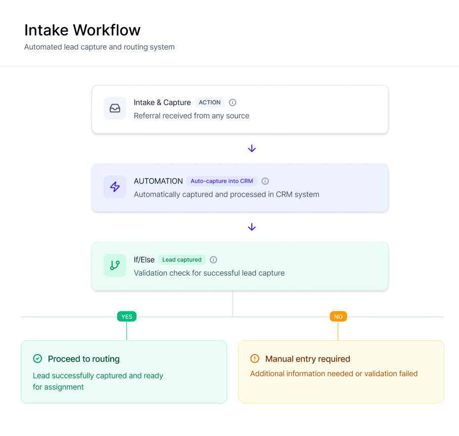 intake_workflow