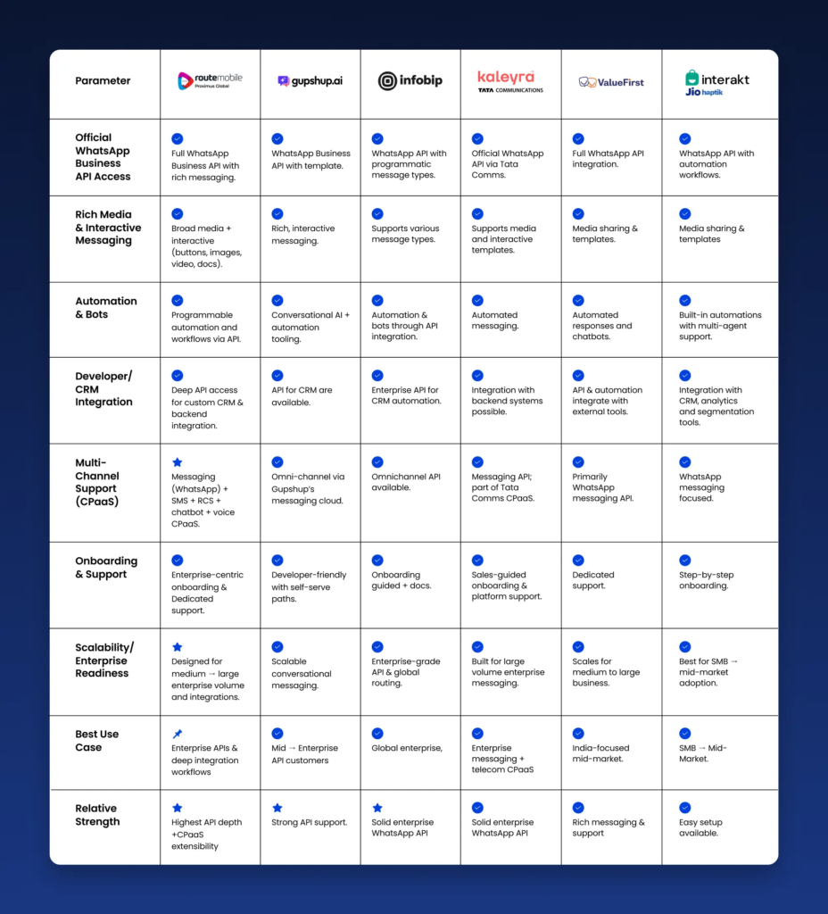 AggregatorsResellers