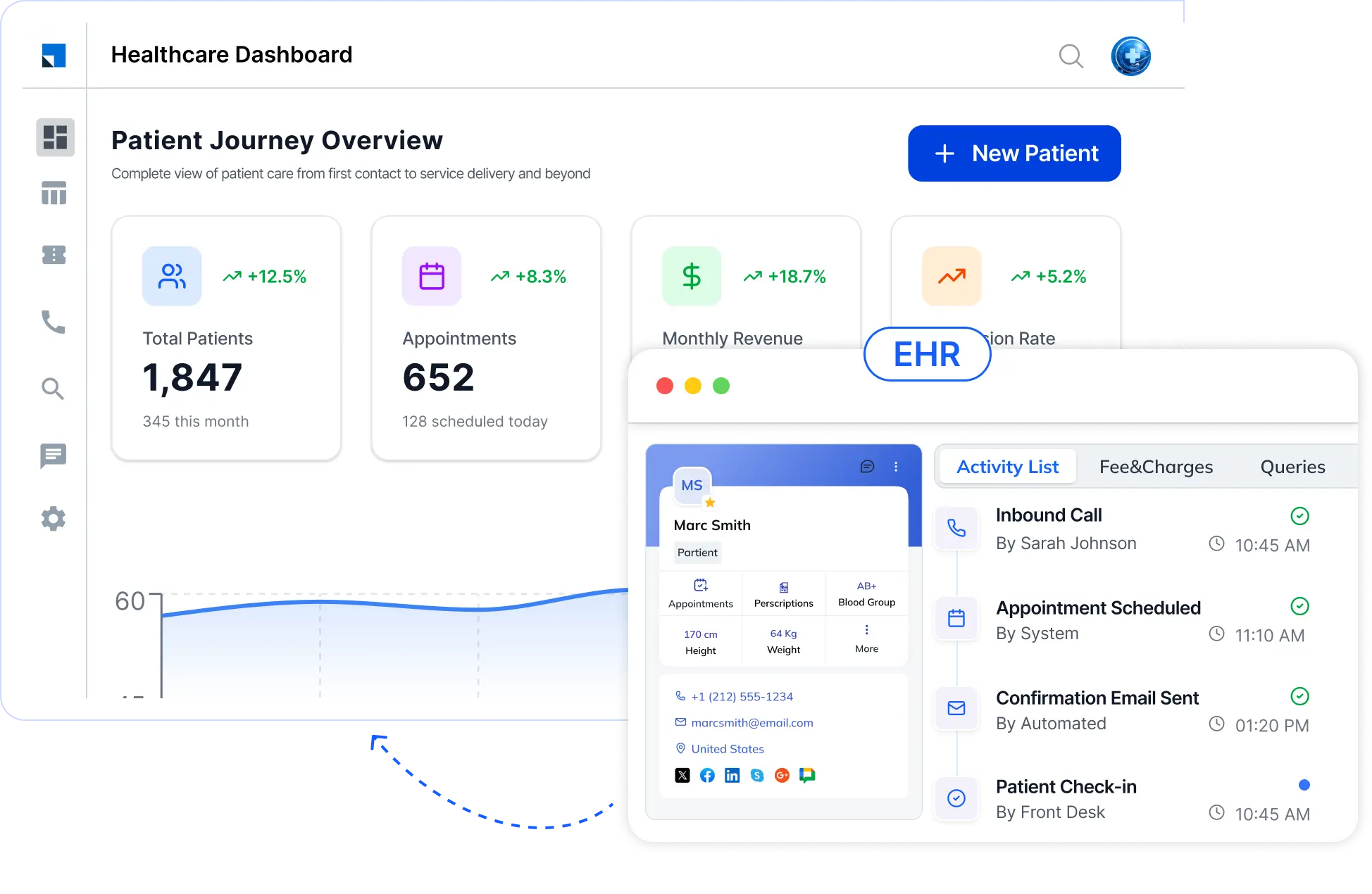 ehr integration with healthcare crm healthcare dashboard