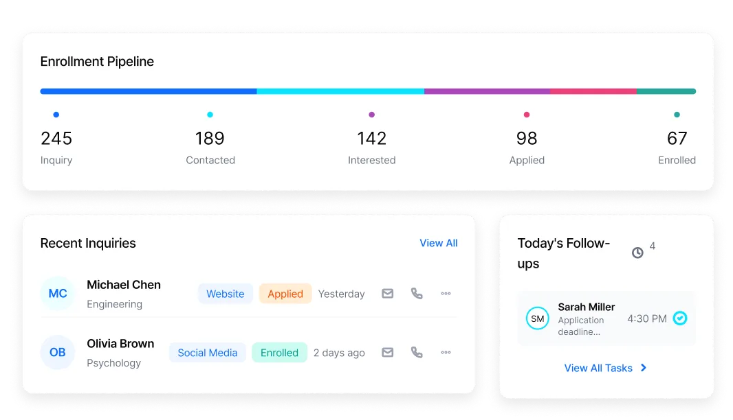 in-built reports and analytics-element1