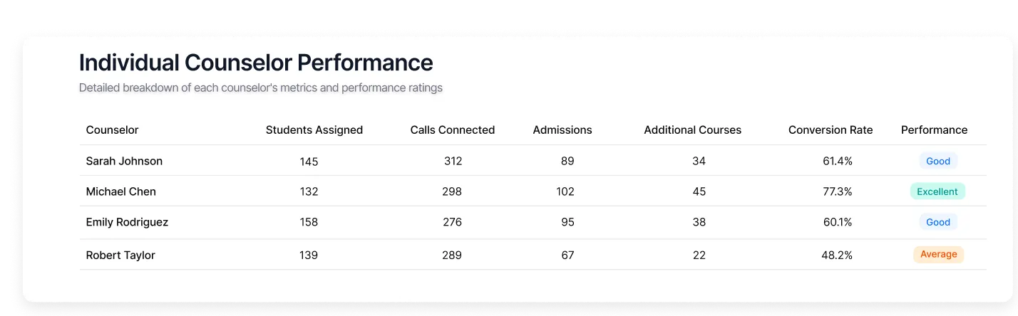 in-built reports and analytics-element2