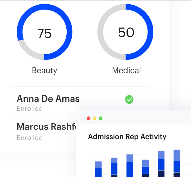 how to measure roi for ai initiatives in enrollment: essential steps & metrics 4 Live enrollment analytics dashboard