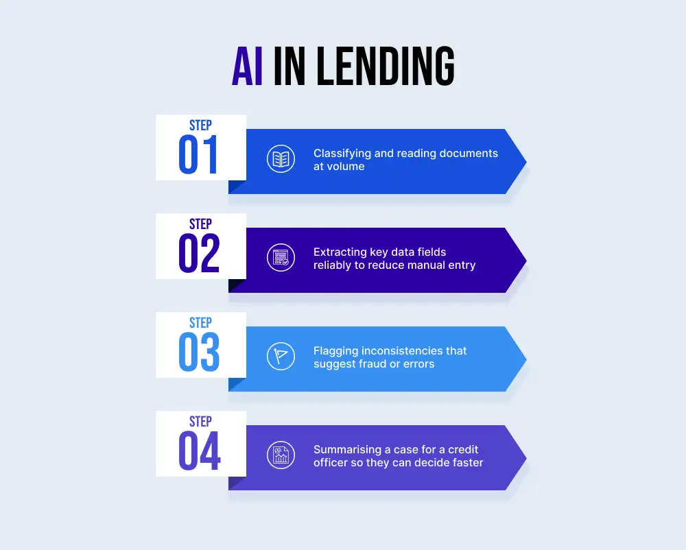 AI in lending