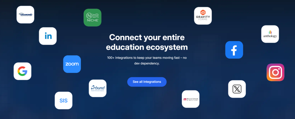 leadsquared integrations for beauty schools