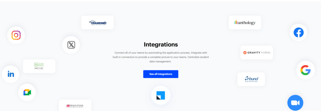LeadSquared Integrations