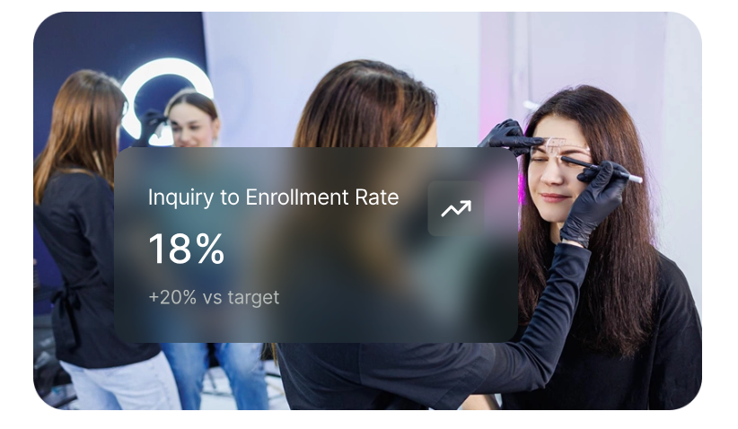  inquiry-to-enrollment rate