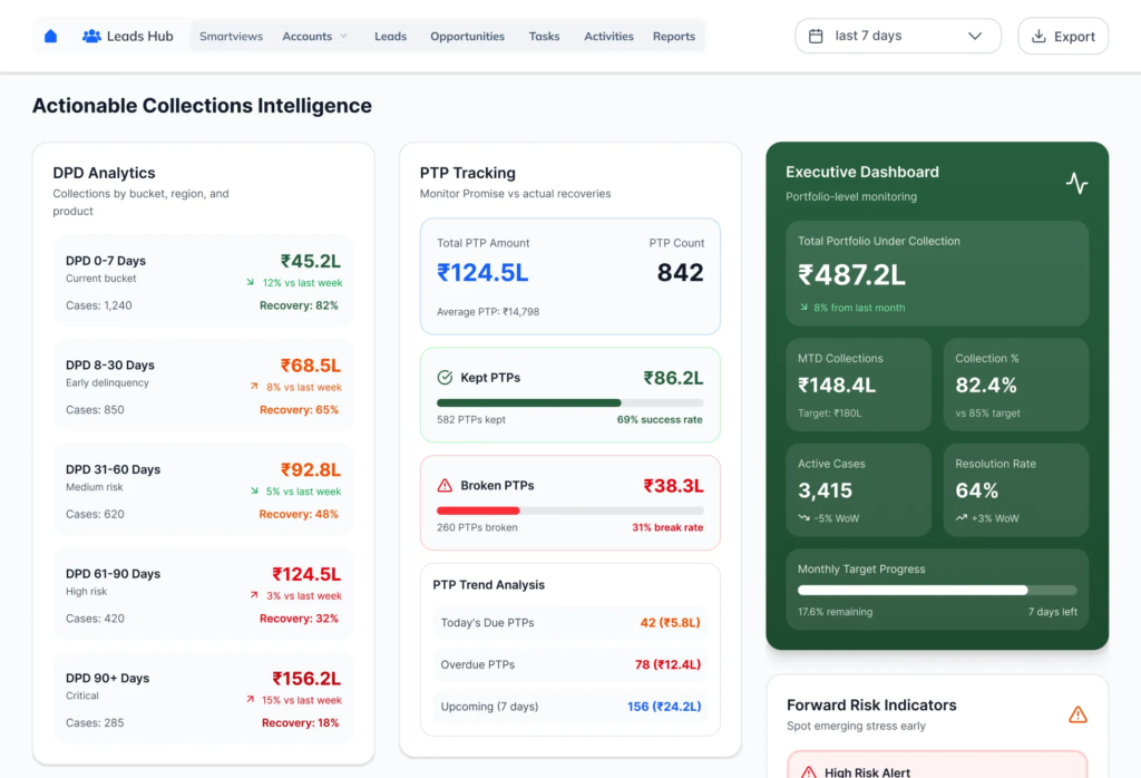 actionable-collections-intelligence-debt collection software