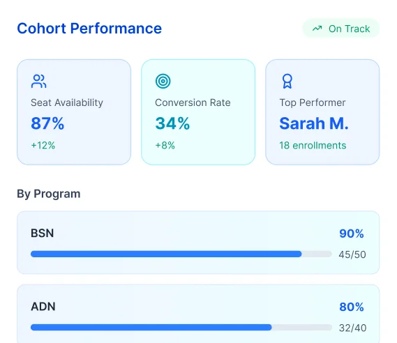 close cohorts with confidence card