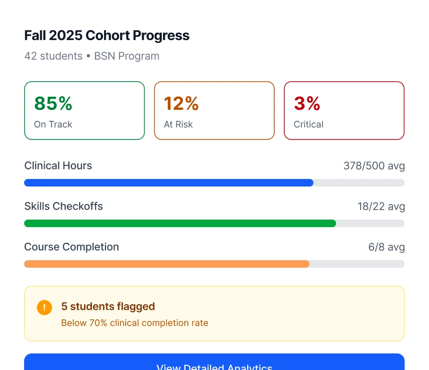 cohort-level progression dashboards   card