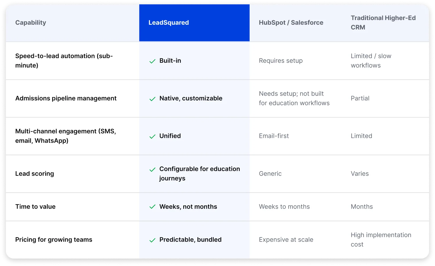 designed for admissions, not repurposed for it table
