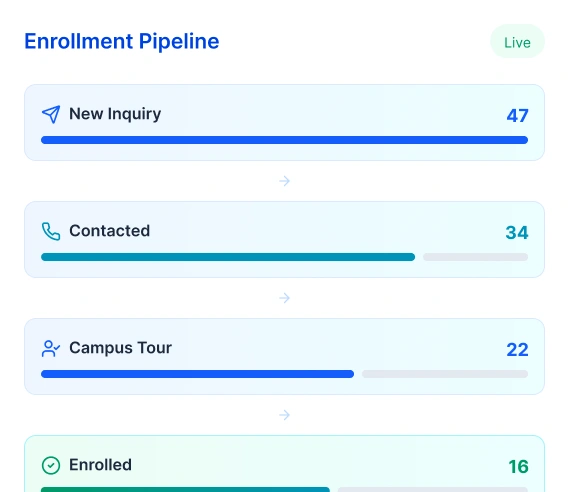 give counselors a manageable pipeline, not a spreadsheet 
