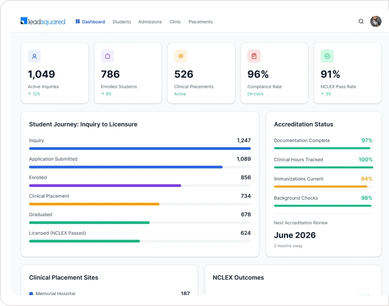 dashboard displaying student progress metrics