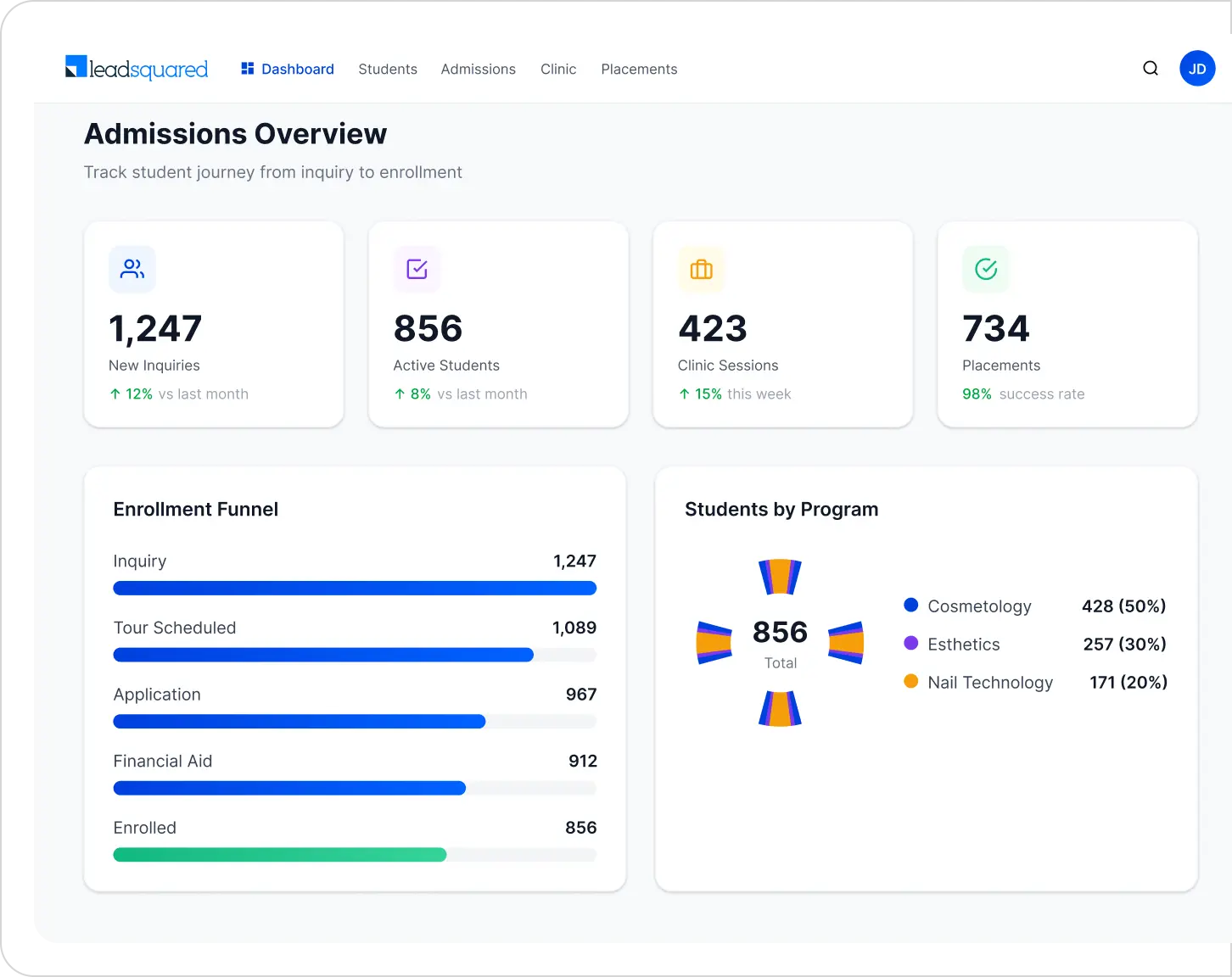 leadsquared vs mavenhq: which crm is right for your beauty school? 2 leadsquared provides funnel analytics with stage-by-stage conversion visibility