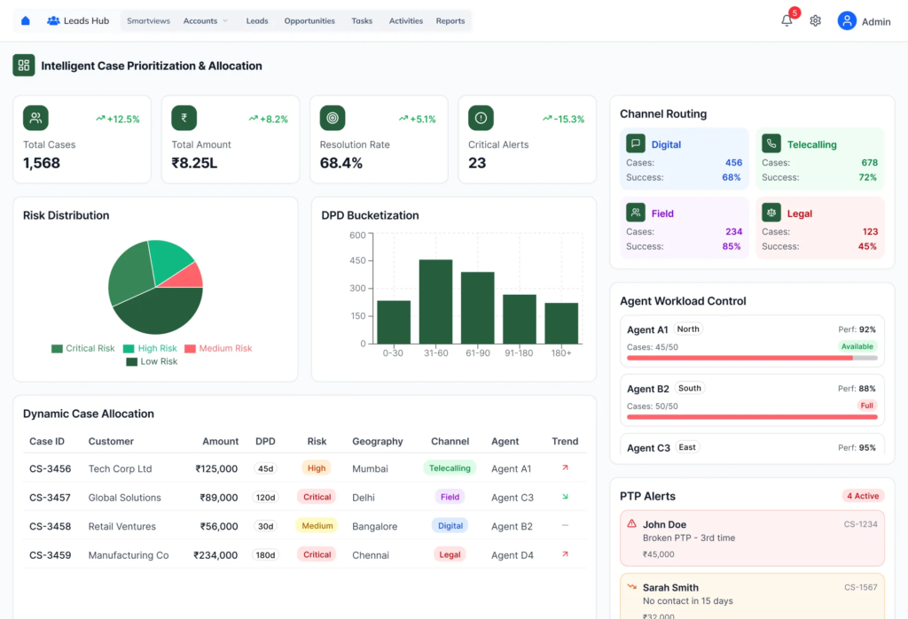 intelligent-case-prioritization-allocation-dashboard - debt collection software