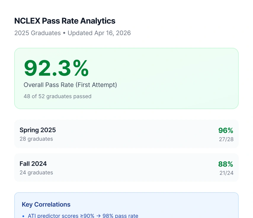 nclex outcome tracking card