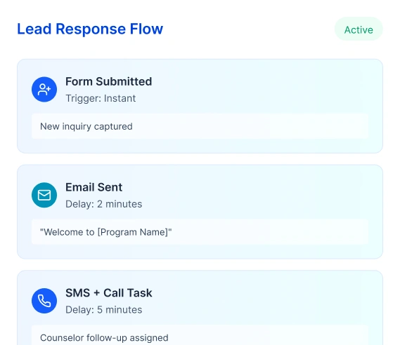 never lose a lead to slow follow-up card
