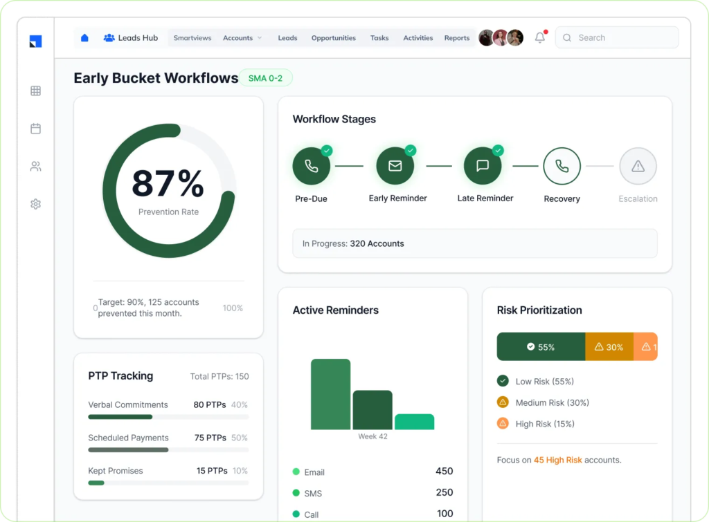 one platform to collect recover and stay ahead section 2 early bucket dashboard collections crm v2