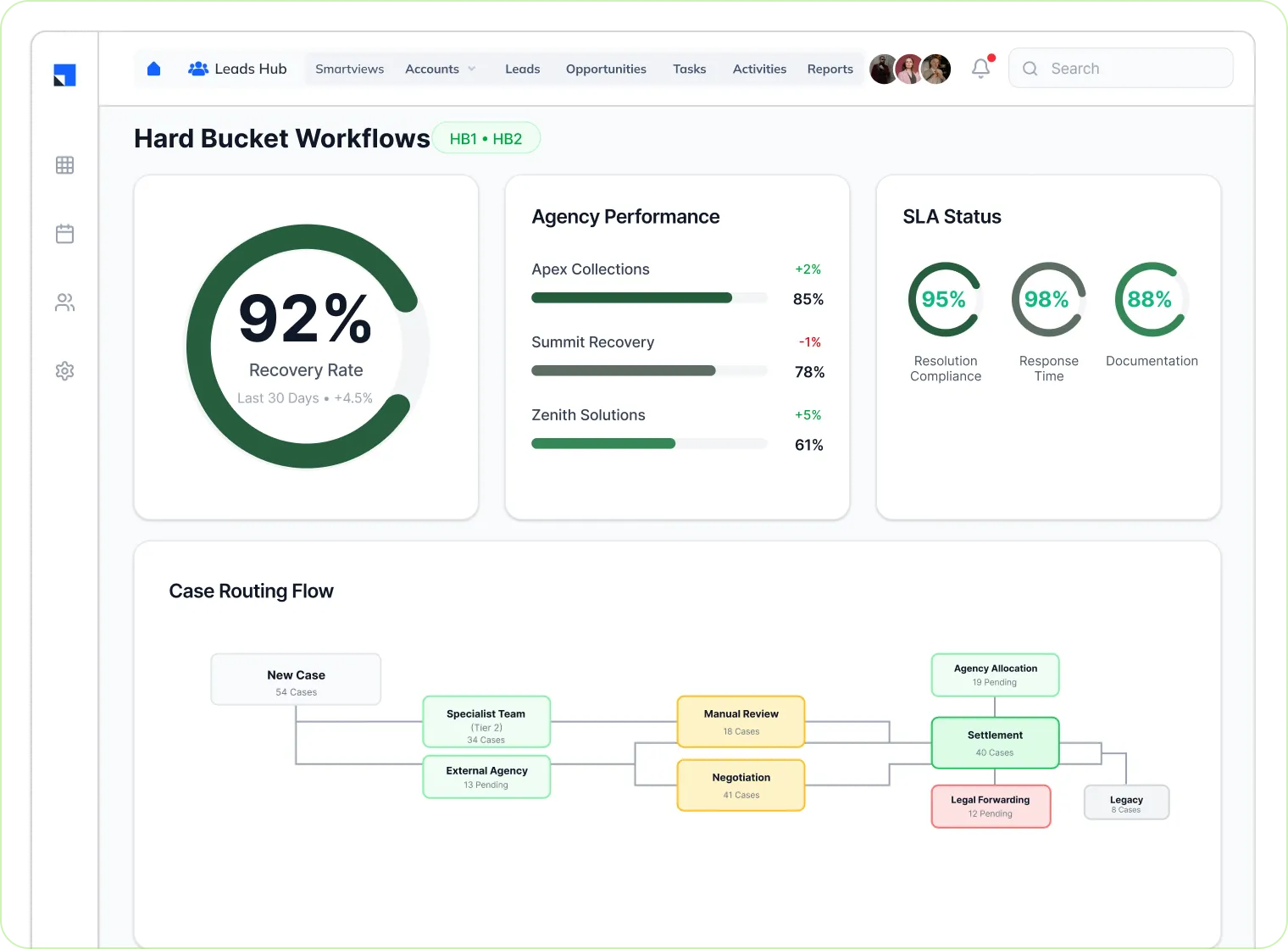 one-platform-to-collect-recover-and-stay-ahead-section-2-hard-bucket-dashboard