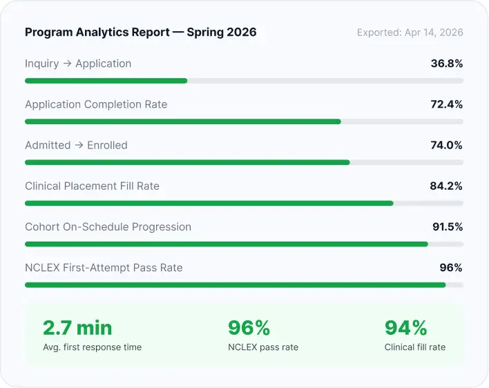 program analytics report — spring 2026 card