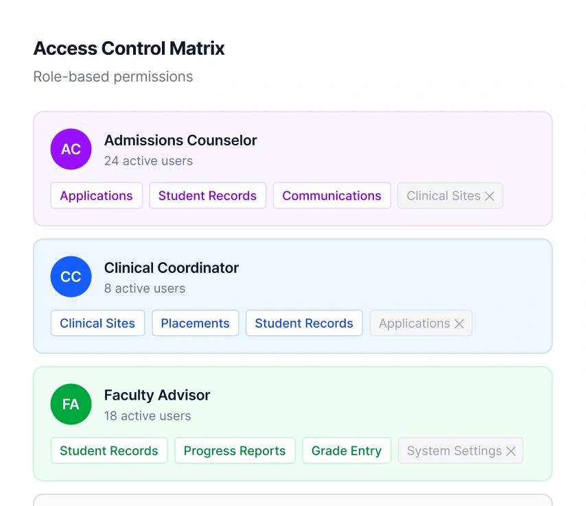 role-based access controls  card