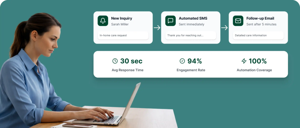 section 4 marketing automation card 11zon tools to upgrade your home healthcare practice