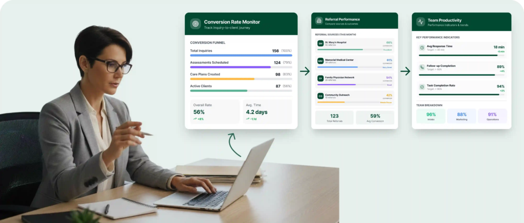section 4 reporting analytics card tools to upgrade your home healthcare practice