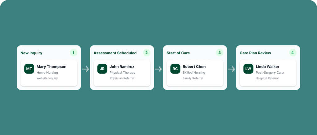 section 4intake pipeline management card tools to upgrade your home healthcare practice