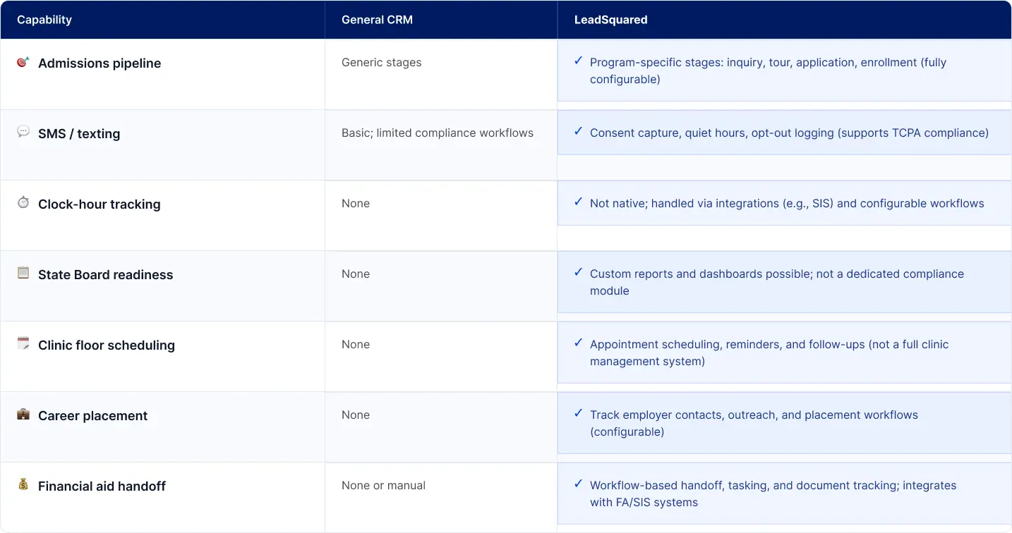 why general-purpose crms fall short for beauty schools table