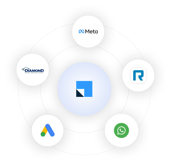 works with the tools your team already uses  